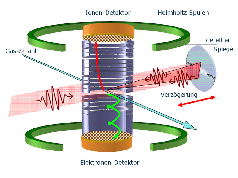 © MPI für Kernphysik 