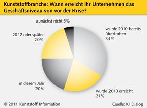 Ihre Anfrage an Kunststoff Information Verlagsgesellschaft mbH