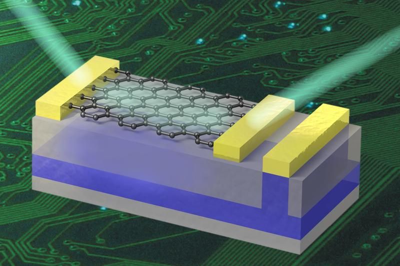 Forscher ebnen den Weg für elektronische Schaltungen aus Graphen