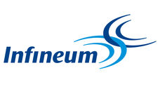Chemikanten (m/w/d)