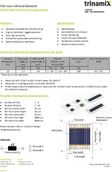 Integrated Material Sensing Solutions for Industrial and Consumer Applications