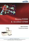 Optical Particle Sizing System from 1nm - 400µm