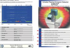 Gas chromatography detector for fluorine and sulfur compounds