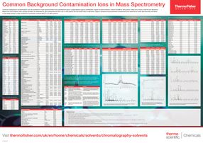 Vos données de spectrométrie de masse contiennent-elles des ions de contamination de fond ?