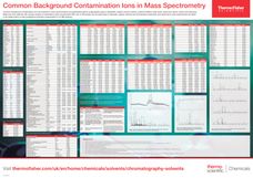 Are you seeing background contamination ions in your mass spectrometry data?