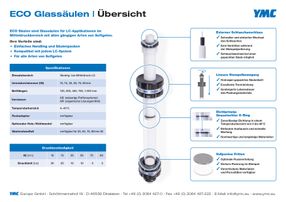 Robuste Glassäulen für anspruchsvolle MPLC-Anwendungen
