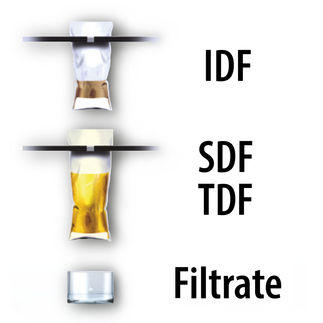 Vollautomatisierte Ballaststoffanalytik nach amtlichen Methoden