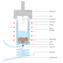 Funktionsweise der Extraktion im EDGE