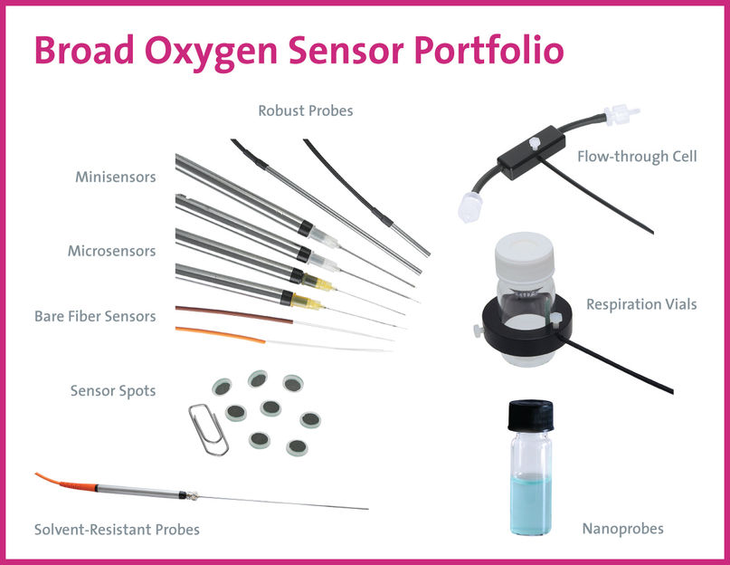 para el medidor de oxígeno de bolsillo FireStingGO2