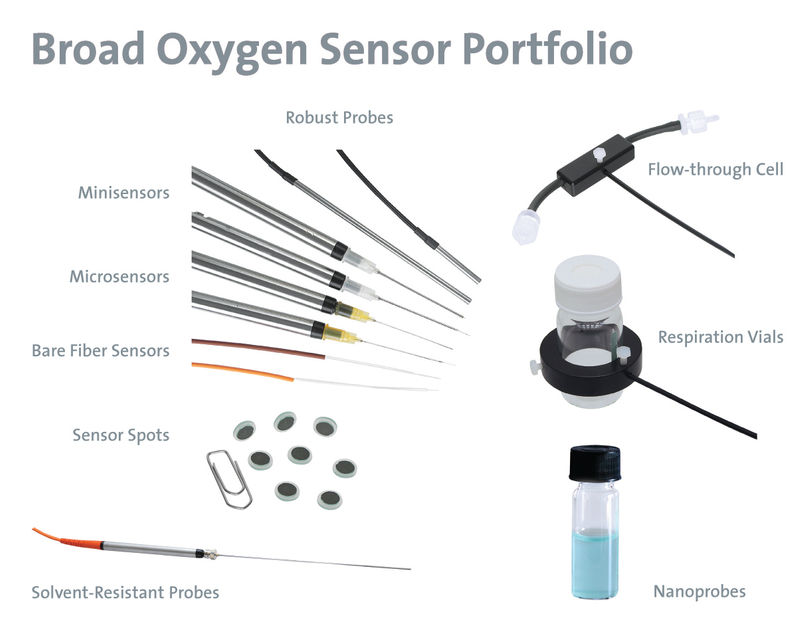 Handliches Sauerstoffmessgerät mit Auswahl an O2-Sensoren
