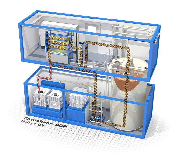 Grafische Darstellung der Abwasseroxidation mittels H2O2 ...