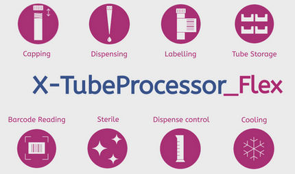 Switch from Ergonomically Exhausting Manual Work to the Fully Automatic Processing of Your Tubes