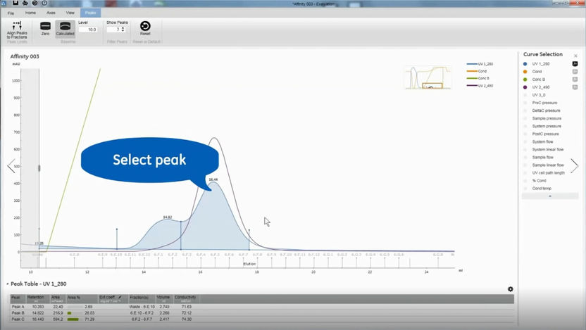 UNICORN 7 - Logiciel de contrôle flexible et efficace av ...