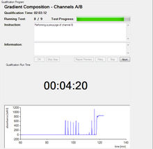 Online Plot
