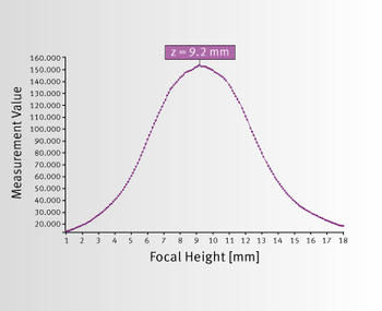 Automatic height adjustment of the microplate reader gua ...