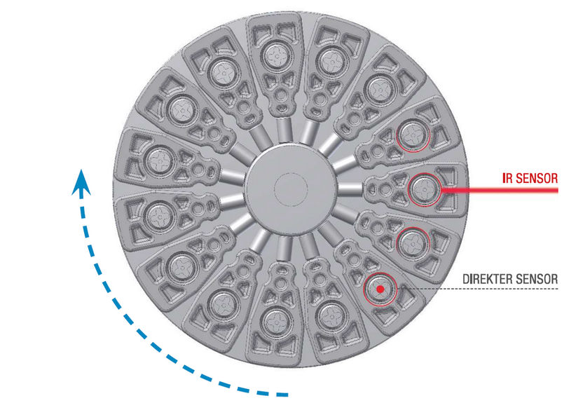 Direct, contactless temperature control of each sample for peace of mind