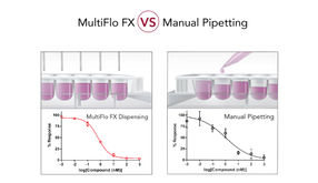 Manuelles Pipettieren ist zeitintensiv und fehleranfällig. Der MultiFlo FX sorgt für die Präzision und Genauigkeit in Ihren Assays.