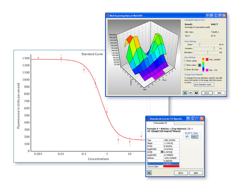 With just one click you can start your measurement and evaluate your data directly thanks to predefined protocols.