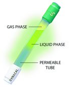 Permeation Devices