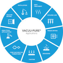 VACUU·PURE® 10C Vacuum pumps