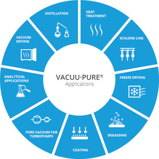 VACUU·PURE® 10C Vakuumpumpen