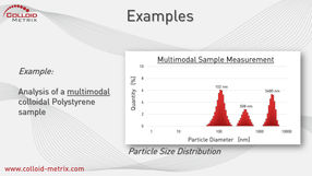 Example of a particle size distribution of a multimodal polystyrene sample.