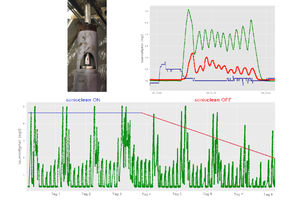 Application example sonicwipe with oxygen sensor from the wastewater industry
