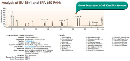 Analysis of EU 15+1 and EPA 610 PAHs