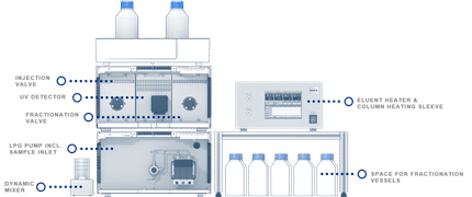 Systemlayout des RNA Purifier.