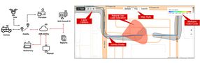 Graphical display of survey route, survey area and leakage indicators