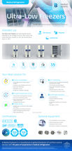 B Medical Systems - Ultra-low freezers - Infographic