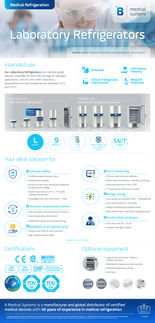B Medical Systems Labor-Kühlschränke - Infographic