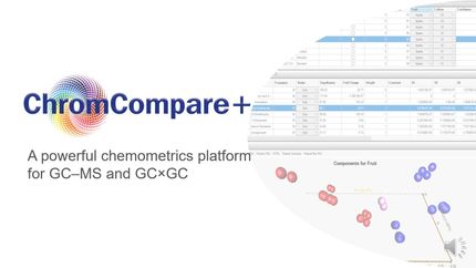 New powerful chemometrics platform for GC–MS and GC×GC ​