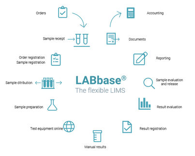 Tower of Babel? This Web-Based, Multi-Language Lims Simplifies Your Daily Laboratory Routines