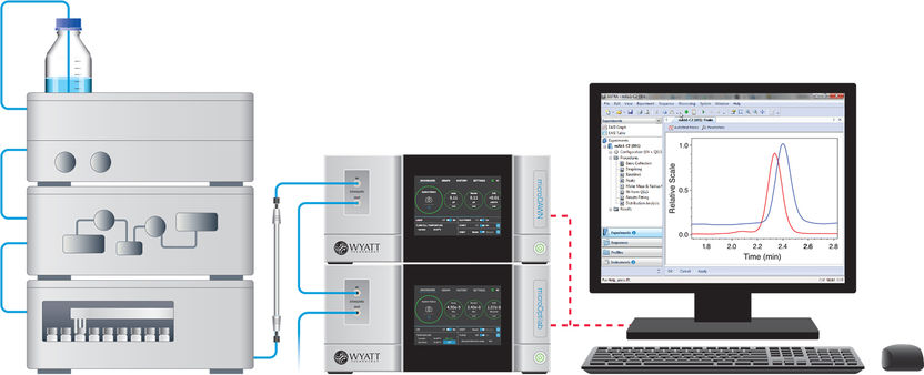 UP-SEC system with SEC columns filled with 1.7 to 3 µm ...