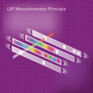The LVF monochromator combines the sensitivity of linear variable filters (LVF) with the flexibility of monochromators