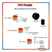FCO Modelle