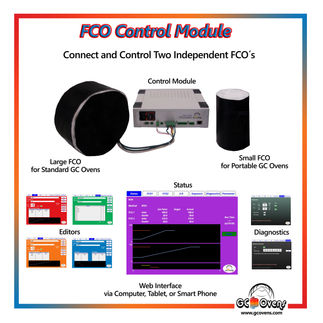 FCO Kontrollmodul und Software