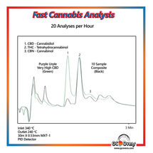 FCO Schnelle Cannabis Analyse