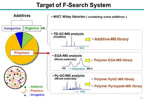 Target of F-SEARCH System
