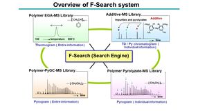 Overview of F-SEARCH System