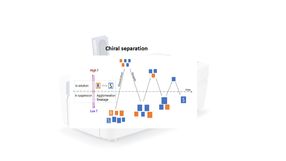 Chiral separation by temperature cycling method