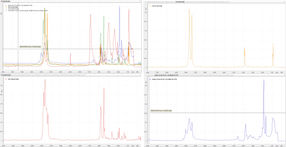 ATR-FTIR Spectra of Microplastics