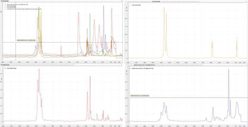 ATR-FTIR Spectra of Microplastics