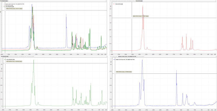 Raman Spectra of Microplastics