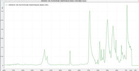 ATR-FTIR Spektrum von PET