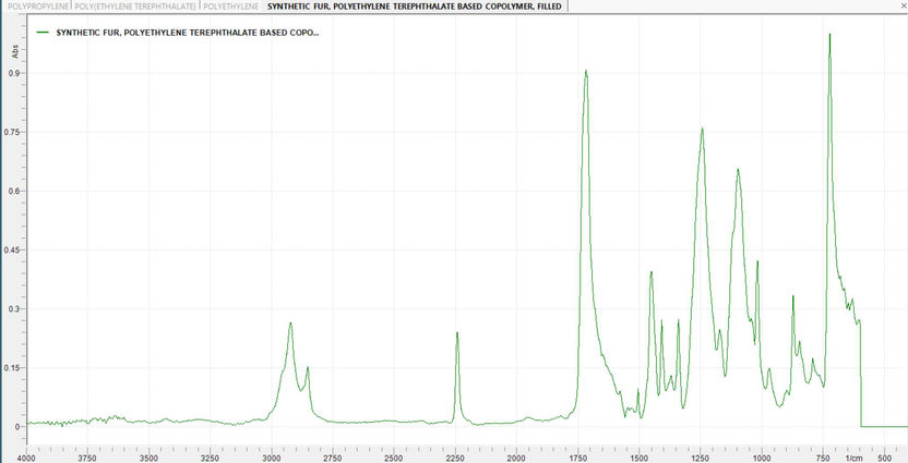 ATR-FTIR Spectrum of PET