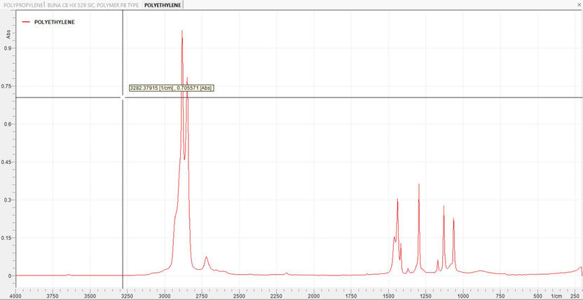 Raman Spectrum of PE