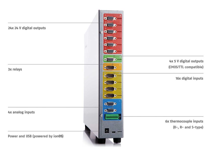 Koppeln Sie isoprime precisION mit Hilfe des Novel Inlet Control Module (NICM) mit Ihrem individuellen Versuchsaufbau und speziellen Kollektor-Arrays.