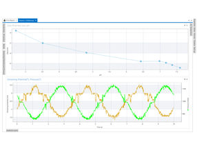 Courbes de mesure de la pression oscillante et du potentiel d'écoulement, ainsi que tracé du potentiel zêta en fonction du pH dans le logiciel
